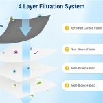 JUNSUNMAY 6 Stück Kehrroboter-Staubbeutel aus Vliesstoffen für Ecovacs Deebot T50 Pro / T50 Max / T50 Omni – Bild 4