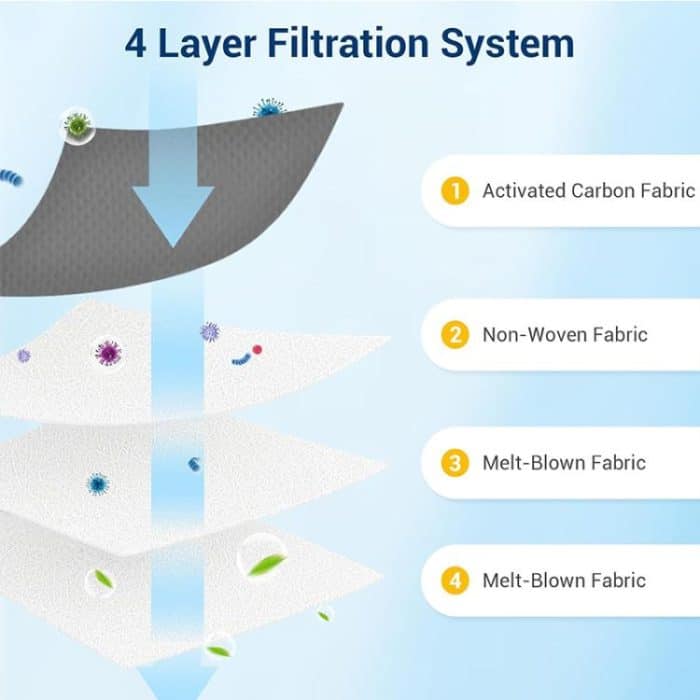 JUNSUNMAY 6 Stück Kehrroboter-Staubbeutel aus Vliesstoffen für Ecovacs Deebot T50 Pro / T50 Max / T50 Omni – Bild 4