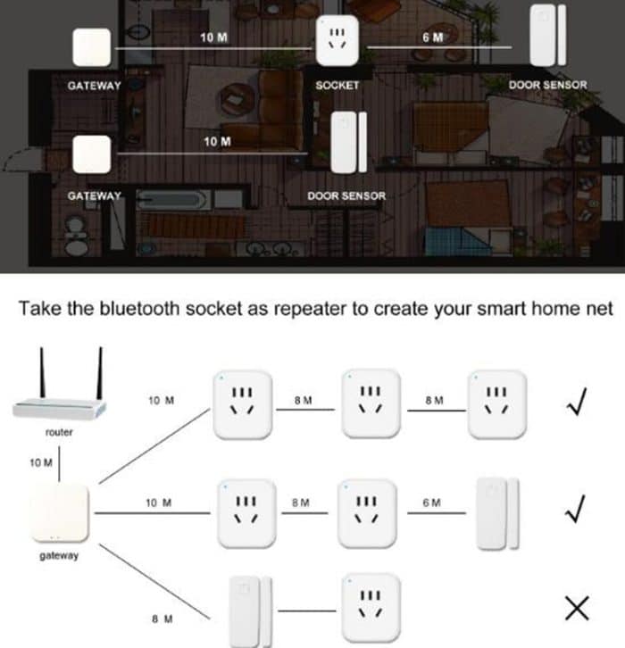 Bluetooth-Multifunktions-Gateway, Smart Home-Tür- und Fenstersensor-Steckdosen-Kontrollzentrum – Bild 4