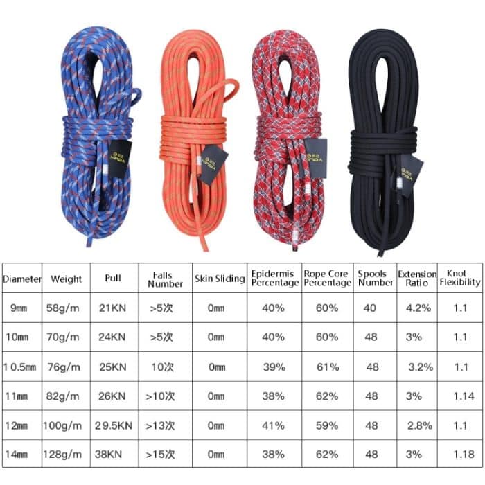 XINDA XD-S9801 Statisches Seil, Outdoor-Kletterseil, beschleunigt das Herunterfahren von Hausaufgaben in großer Höhe, Länge: 2 m, Durchmesser:, 9mm (Black), 9mm (Orange), 9mm (Red Gray), 10mm (Black), 10mm (Orange) – Bild 7