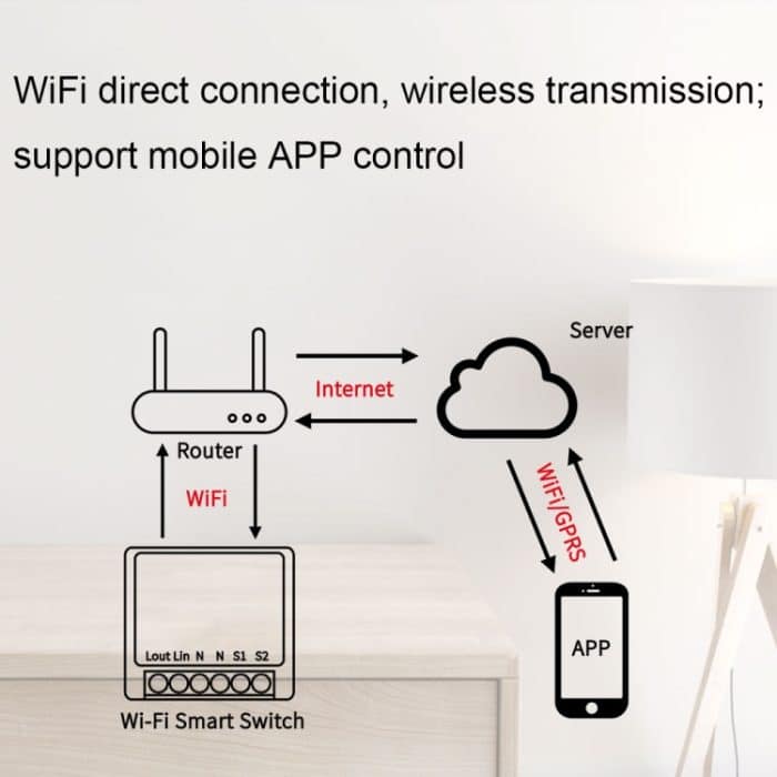 003 WiFi App Fernbedienung Sprachsteuerung Smart Switch, Smart Switch – Bild 5