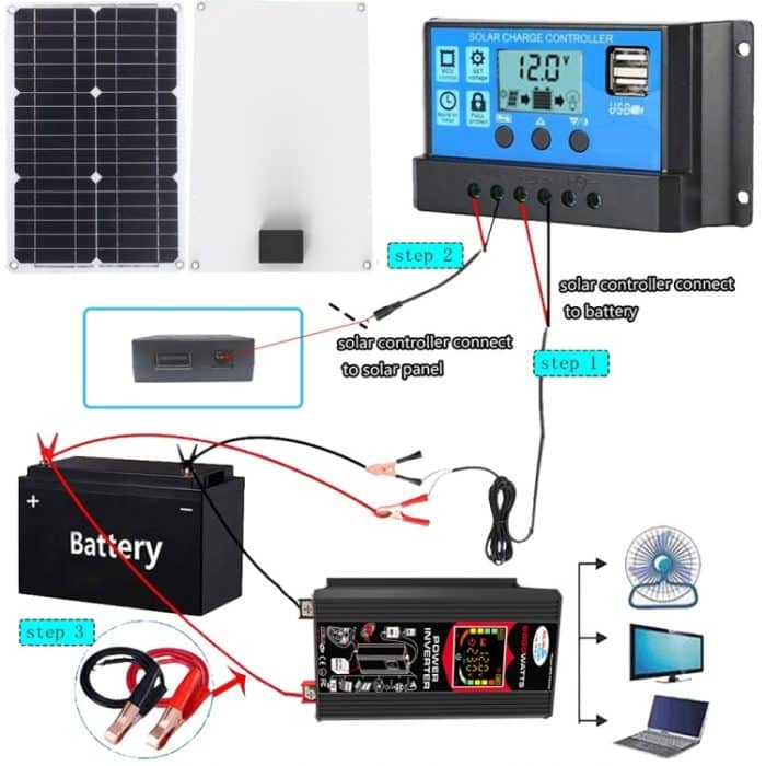 Home Solargenerator Wechselrichter + 30A Controller + 18W 12V Solarpanel, Black 12V To 220V, Black 12V To 110V, Yellow 12V To 220V, Yellow 12V To 110V – Bild 6