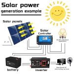 Home Solargenerator Wechselrichter + 30A Controller + 18W 12V Solarpanel, Black 12V To 220V, Black 12V To 110V, Yellow 12V To 220V, Yellow 12V To 110V – Bild 7