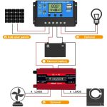 Wechselrichter für Solarstromanlagen + 30-A-Controller + 18-W-18-V-Solarpanel, Black 12V To 220V, Black 12V To 110V, Red 12V To 220V, Red 12V To 110V – Bild 7