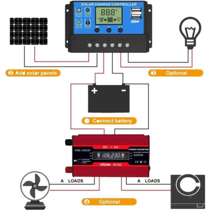 Wechselrichter für Solarstromanlagen + 30-A-Controller + 18-W-18-V-Solarpanel, Black 12V To 220V, Black 12V To 110V, Red 12V To 220V, Red 12V To 110V – Bild 7