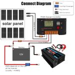 Solarstromsystem Wechselrichter 30A Controller + 18W 12V Solarpanel, Spezifikation:, Black 12V To 110V, Black 12V To 220V, Yellow 12V To 110V, Yellow 12V To 220V – Bild 5