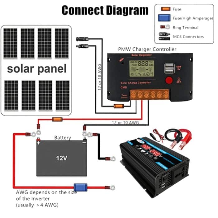 Solarstromsystem Wechselrichter 30A Controller + 18W 12V Solarpanel, Spezifikation:, Black 12V To 110V, Black 12V To 220V, Yellow 12V To 110V, Yellow 12V To 220V – Bild 5