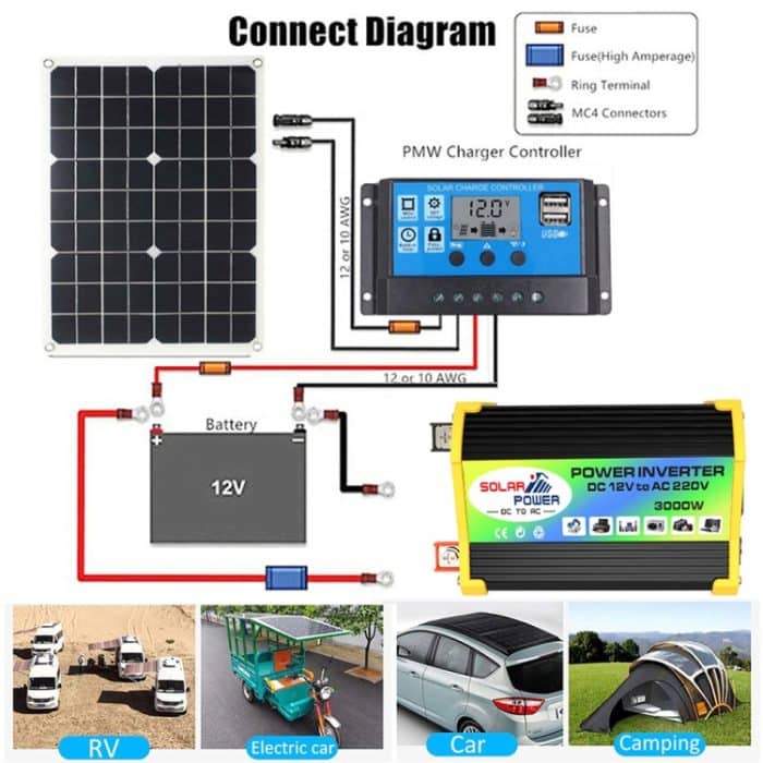 Home Solargenerator Wechselrichter + 30A Controller + 18W 12V Solarpanel, Spezifikation:, Black 12V To 220V, Black 12V To 110V, Yellow 12V To 220V, Yellow 12V To 110V – Bild 7