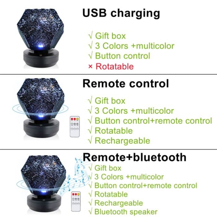 Sternenhimmel-Projektionslampe, Fantasie-Konstellationsprojektor, Stil: – Bild 4