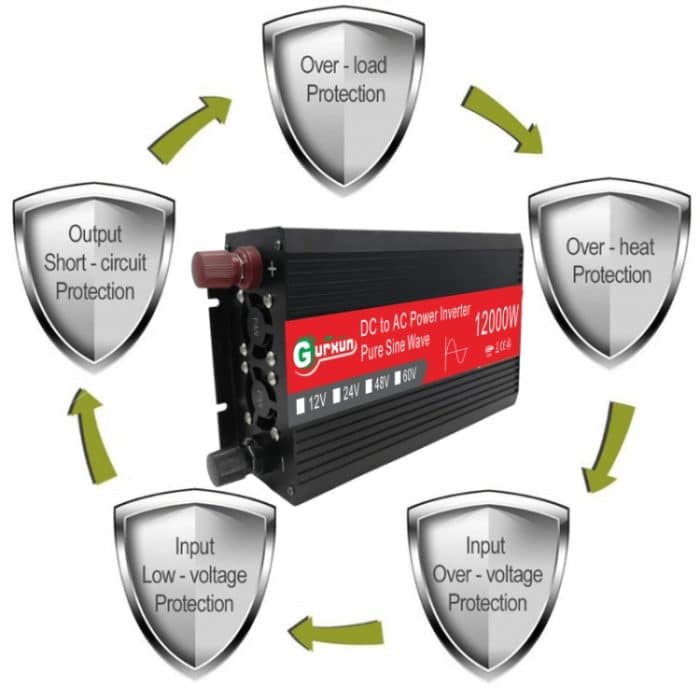 Gurxun 12000 W Hochleistungs-Sinus-Wechselrichter für Haushalt und Auto, 12000W 48V To 220V, 12000W 12V To 220V, 12000W 24V To 220V, 12000W 60V To 220V, 12000W 12V To 110V – Bild 3