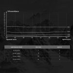 PGYTECH für DJI OSMO Action 3 Filterkameraobjektiv Pro-Version, Spezifikation:, UV, CPL, ND 8/16/32/64, NDPL 8/16/32/64 – Bild 4