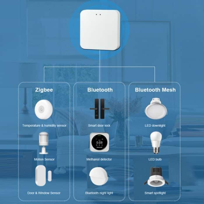 Tuya Intelligent Wireless Gateway Bluetooth Mesh + Zigbee Multimode-Netzwerk-Fernbedienung Full House Smart Device – Bild 6