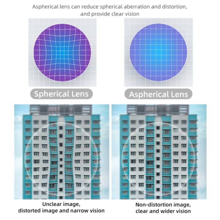 Für PICO 4 Hifylux PC-QF25 1 Paar Magnetische Myopie-Brillenbox Nicht-sphärisches Harz VR-Brillenzubehör – Bild 7
