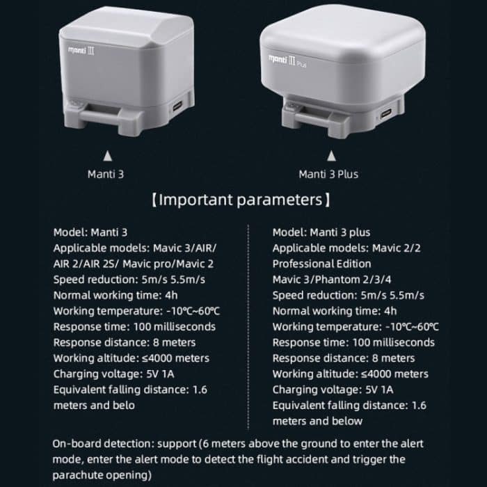 Fallschirm für DJI Mavic Air 2 / 2S / Mavic 3 Verbessern Sie die Sicherheit, Manti 3, Manti 3 Plus, Manti 3 Replacement Umbrella Cabin, Manti 3 Plus Replacement Umbrella Cabin – Bild 9
