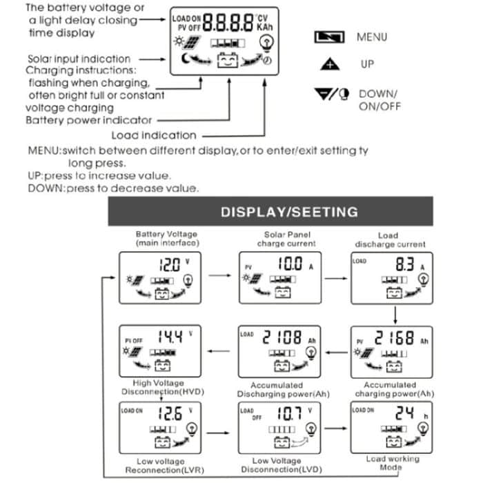 Duale DC-Stromanzeige 12V24V Solarregler LCD PWM Photovoltaik-Stromerzeugungsregler, K1688 10A, K1688 20A, K1688 30A – Bild 5