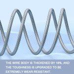 ROMOSS CB25 3-in-1 3,5 A 8-poliges + Micro-USB + Typ-C/USB-C-Kabel – Bild 6