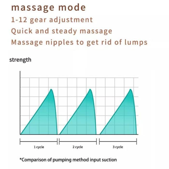 Elektrische tragbare Milchpumpe mit LED-Anzeige, 3 Modi und 12 Stufen, S21 Single, S21 Double – Bild 5