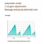 Elektrische tragbare Milchpumpe mit LED-Anzeige, 3 Modi und 12 Stufen, S21 Single, S21 Double – Bild 7