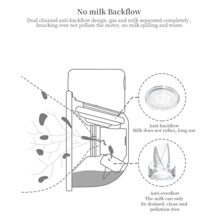 S12 Doppelte elektrische tragbare Milchpumpe mit 2 Modi und 9 einstellbaren Saugstufen – Bild 3