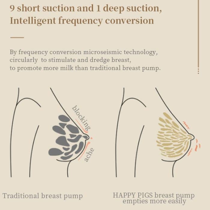 S12 Doppelte elektrische tragbare Milchpumpe mit 2 Modi und 9 einstellbaren Saugstufen – Bild 7