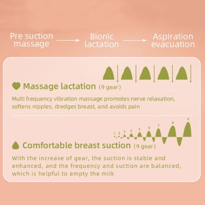MZ-003 LED-Digitalanzeige, intelligent einstellbar, vollautomatische Massage, schmerzlose, leise Milchpumpe – Bild 10
