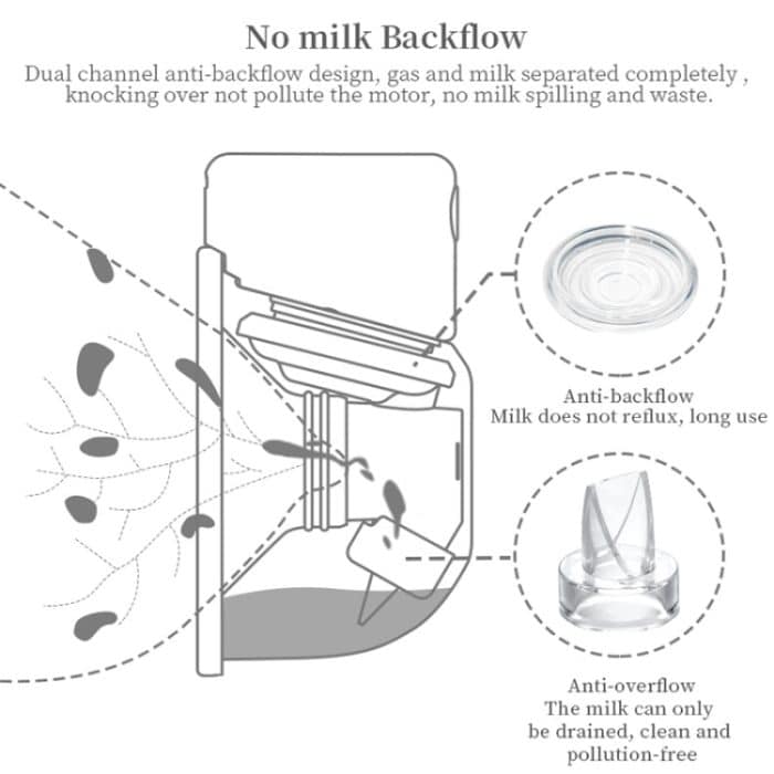 S12 LCD-Bildschirm Intelligente tragbare tragbare leise elektrische Milchpumpe mit großer Kapazität, S12 White, S12 Bilateral – Bild 9