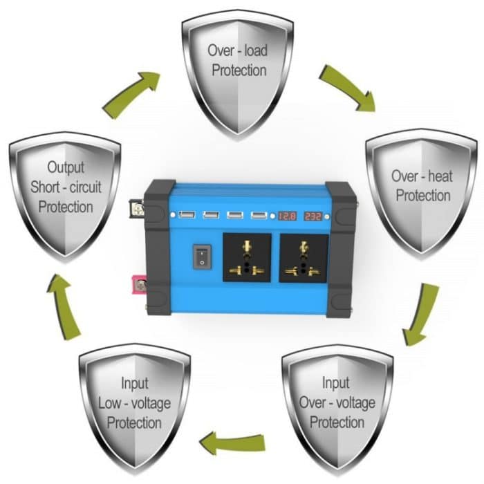 Auto-Digitalanzeige-Inverter, 12V To 220V 300W, 12V To 110V 300W, 12V To 220V 500W, 12V To 110V 500W – Bild 4