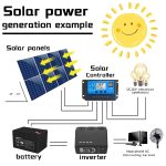 12V bis 110V 1000W reiner Sinuswellen-Wechselrichter – Bild 7