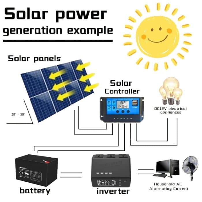 12V bis 110V 1000W reiner Sinuswellen-Wechselrichter – Bild 7