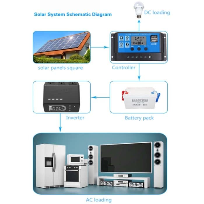 12V bis 110V 1000W reiner Sinuswellen-Wechselrichter – Bild 9