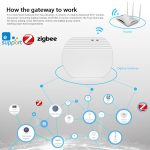 Ewelink Whole House Smart Home ZigBee Wireless Gateway mit SONOFF Gateway-Geräten – Bild 5