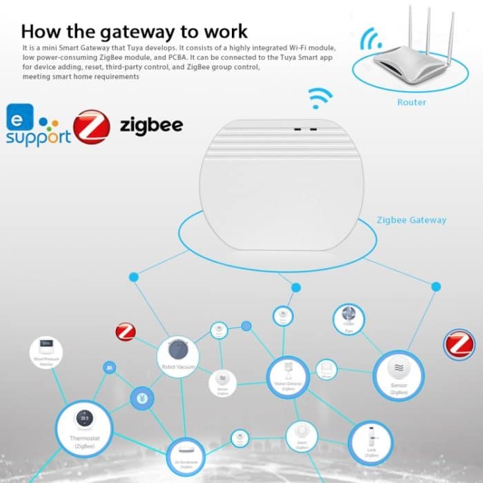 Ewelink Whole House Smart Home ZigBee Wireless Gateway mit SONOFF Gateway-Geräten – Bild 5