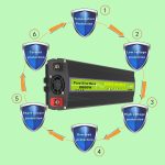 8000 W reiner Sinus-Wechselrichter für Auto, Einzel-Digitalanzeige, Spannungswandler, Gurxun 12V-220V, Gurxun 24V-220V, Gurxun 48V-220V, Gurxun 60V-220V – Bild 5