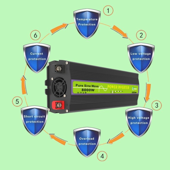 8000 W reiner Sinus-Wechselrichter für Auto, Einzel-Digitalanzeige, Spannungswandler, Gurxun 12V-220V, Gurxun 24V-220V, Gurxun 48V-220V, Gurxun 60V-220V – Bild 5