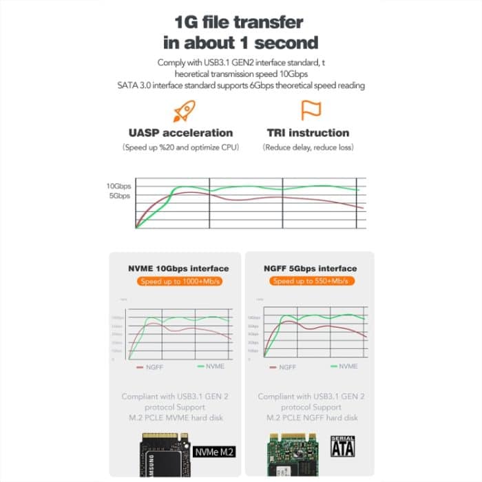 Blueendless M2815SN M.2 Dual Protokoll Typ-C 3,1 Mobile Festplatte Box Laptop Externe SSD – Bild 10