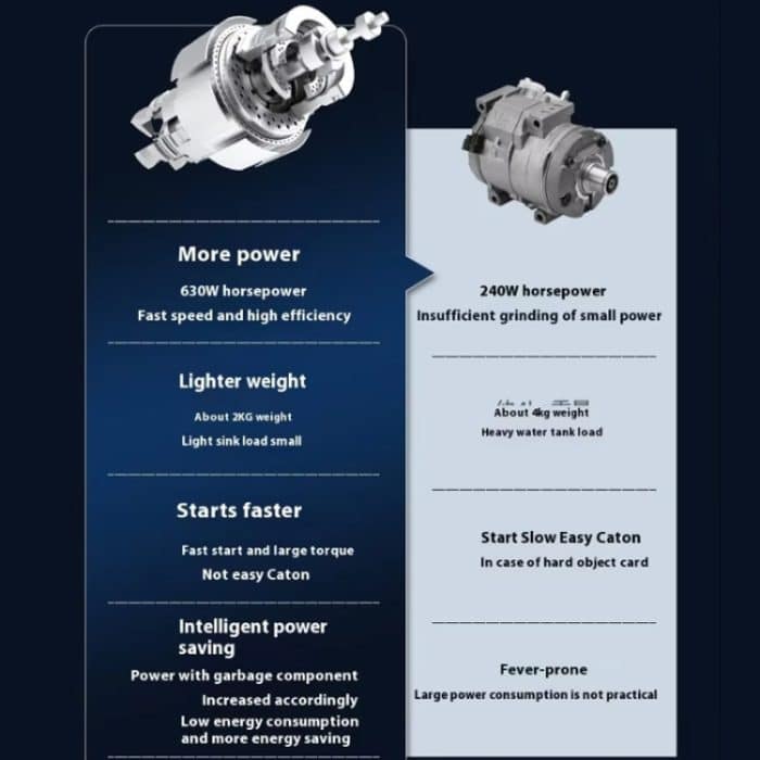 Lebensmittel-Müllentsorger 7 Stufen Mahlen Anschließbar Für Spülmaschine, 375W EU Plug, 375W US Plug, 550W EU Plug, 550W US Plug – Bild 7
