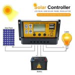 12V/24V Einfache Solar Controller Licht Zeit Steuerung Solar Panel Regler Controller Mit USB, 10A, 20A, 30A – Bild 6