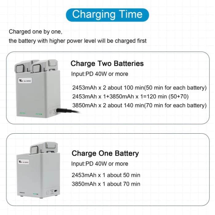 Für DJI Mini 4 Pro / Mini 3 Pro / Mini 3 YX Dual-Weg Ladegerät Batterie Manager, Without Plug, With 35W US Plug, With 35W EU Plug – Bild 3