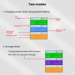 Für DJI Mini 4 Pro / Mini 3 Pro / Mini 3 YX Farbbildschirm 3-Wege-Ladegerät Batteriemanager, Without Plug, With 65W US Plug, With 65W EU Plug – Bild 6
