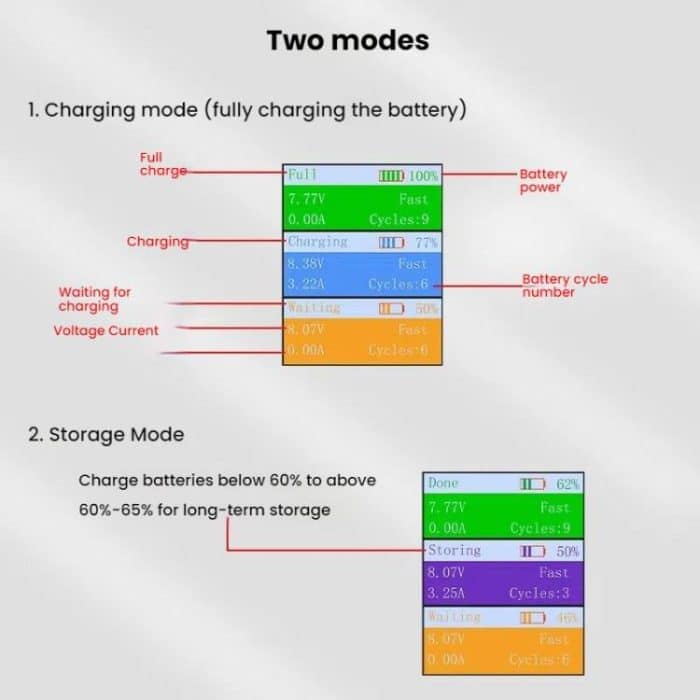 Für DJI Mini 4 Pro / Mini 3 Pro / Mini 3 YX Farbbildschirm 3-Wege-Ladegerät Batteriemanager, Without Plug, With 65W US Plug, With 65W EU Plug – Bild 6