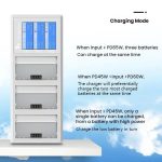 Für DJI Mini 4 Pro / Mini 3 Pro / Mini 3 YX Farbbildschirm 3-Wege-Ladegerät Batteriemanager, Without Plug, With 65W US Plug, With 65W EU Plug – Bild 7