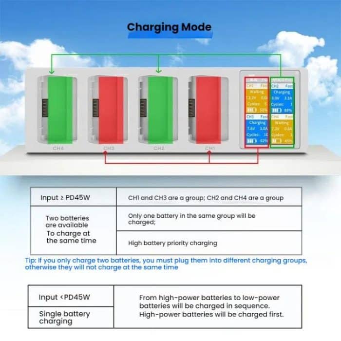 Für DJI Mini 4 Pro / Mini 3 Pro / Mini 3 YX Vier-Wege-Farbbildschirm-Ladegerät Batterie-Manager, Four-Way – Bild 6
