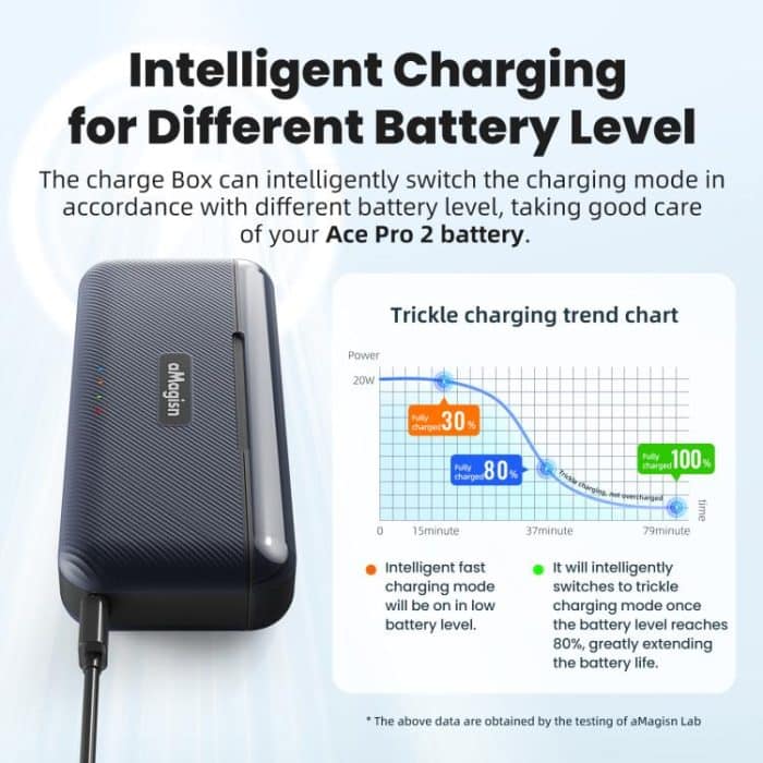 Für Insta360 Ace Pro 2 Batterie aMagisn Schnelle Lade Box Ladegerät Lagerung Fach – Bild 5