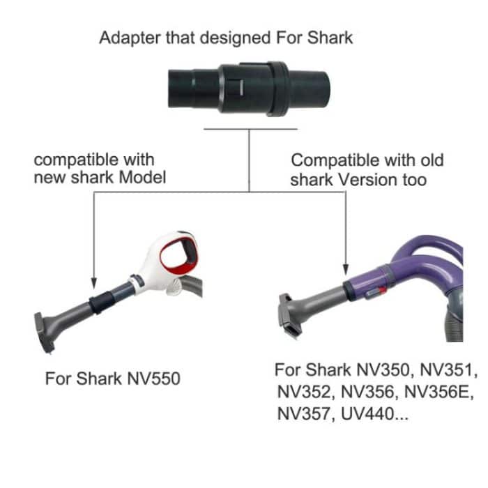 Für Staubsauger der Serien Shark NV350/NV360/UV440, 32 mm Adapter – Bild 5