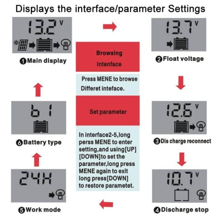 12V 24V Lithium Lead Acid Solar Charge Controller PWM PV Controller With LCD Display, 10A, 20A, 30A – Bild 8