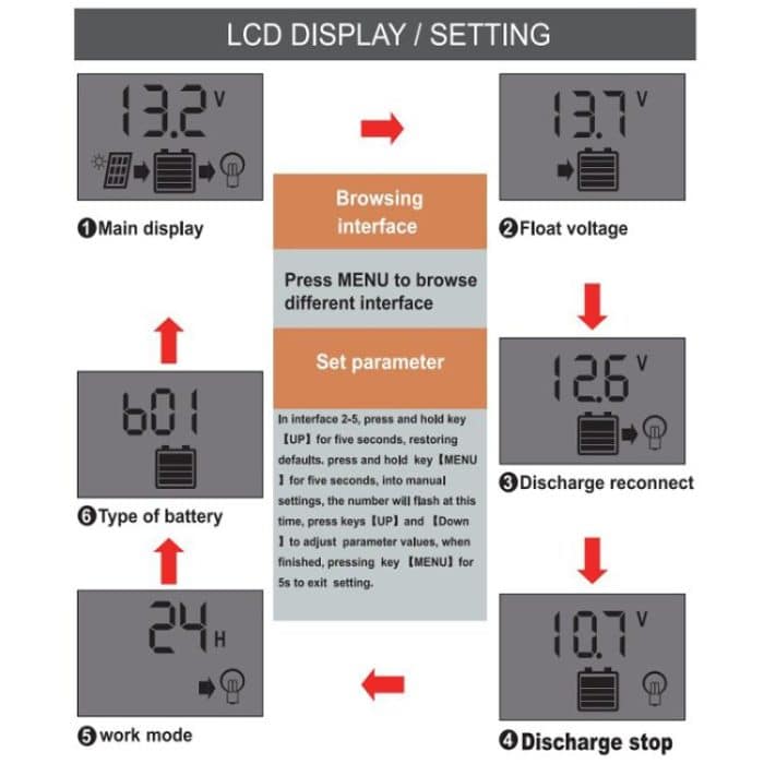 12V 24V Solar Controller PV Solar Charge Controller With LCD Display, 10A, 20A, 30A – Bild 8
