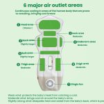 USB Powered Cooling Pad Baby Kinderwagen Sitzkissen Mit Fan 3 Geschwindigkeit Einstellbar Ebenen – Bild 5