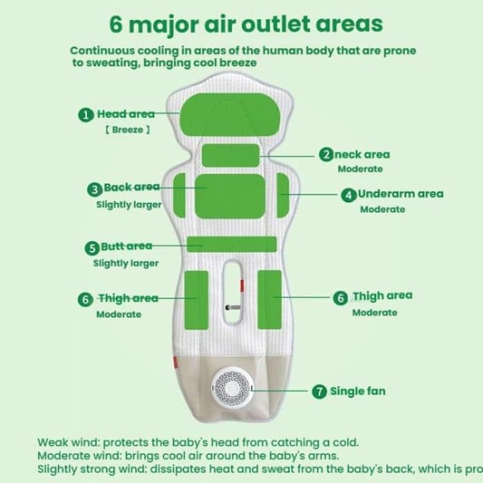 USB Powered Cooling Pad Baby Kinderwagen Sitzkissen Mit Fan 3 Geschwindigkeit Einstellbar Ebenen – Bild 5
