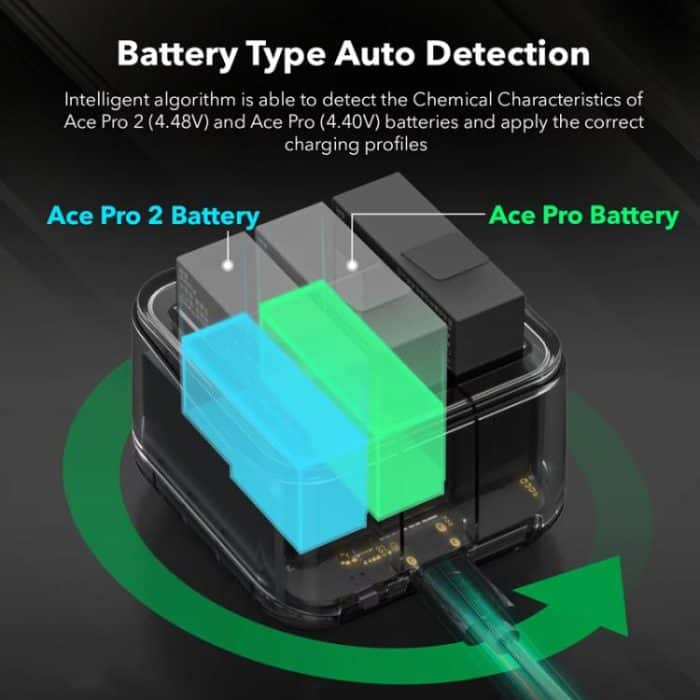 For Insta360 Ace Pro/Ace Pro 2 Battery Charger 3-Channel Fast Charging Station With OLED Screen, For Insta360 Ace Pro/Ace Pro 2 – Bild 3