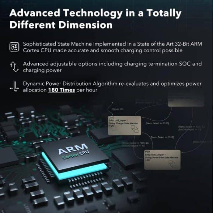 For Insta360 Ace Pro/Ace Pro 2 Battery Charger 3-Channel Fast Charging Station With OLED Screen, For Insta360 Ace Pro/Ace Pro 2 – Bild 7